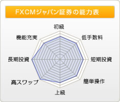 FXCMジャパン証券の能力表