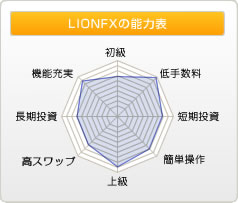 LION FXの能力表