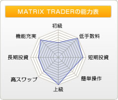 MATRIX TRADERの能力表